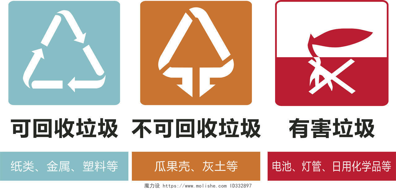 简约风垃圾分类标识图标可回收垃圾环保